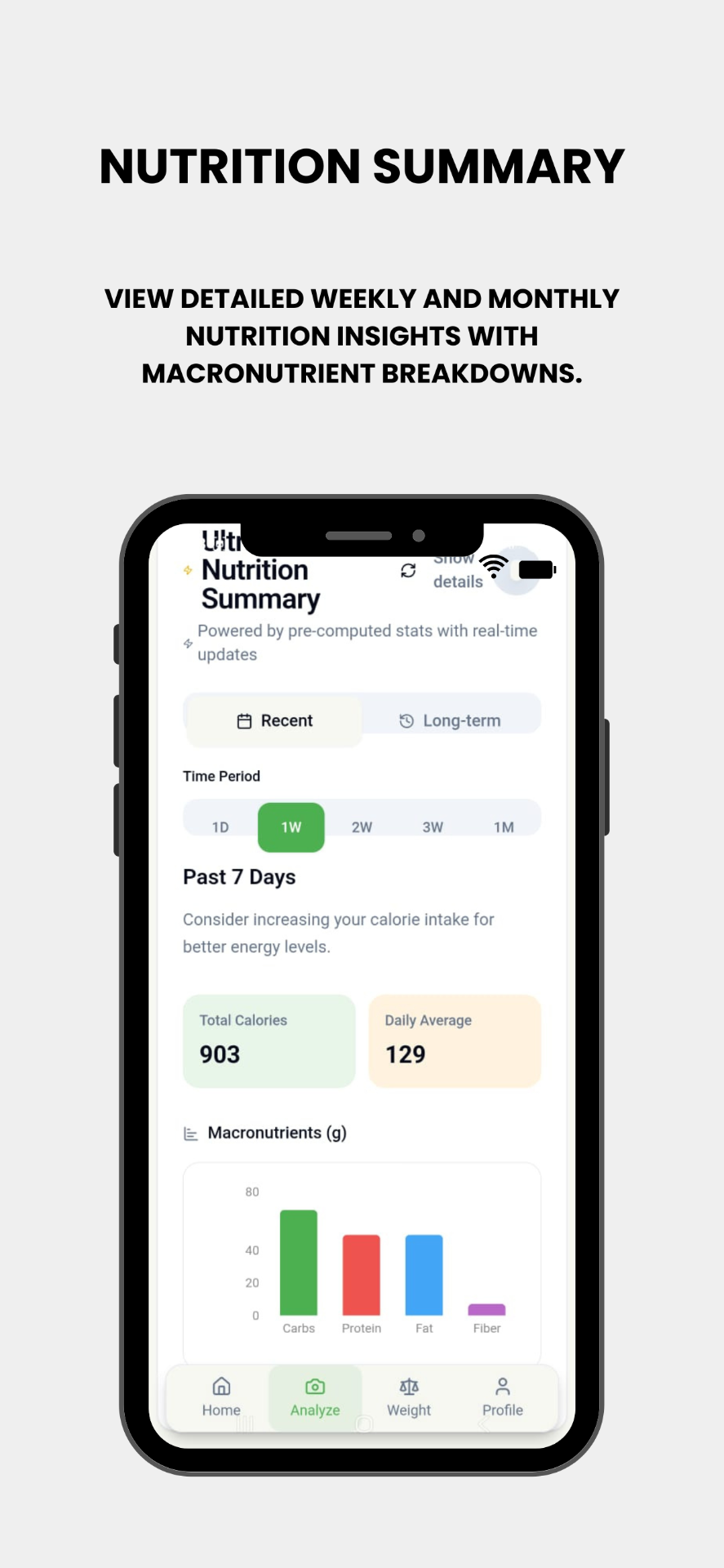 FoodVision AI nutrition summary with macronutrient chart